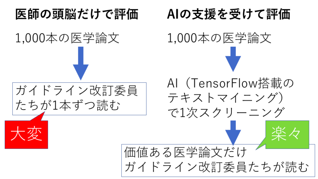 tensorflow,事例