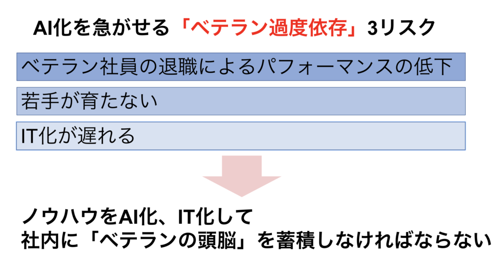 ベテラン過度依存３つのリスク