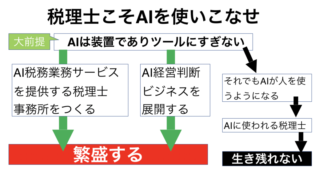 AIと税理士の関係